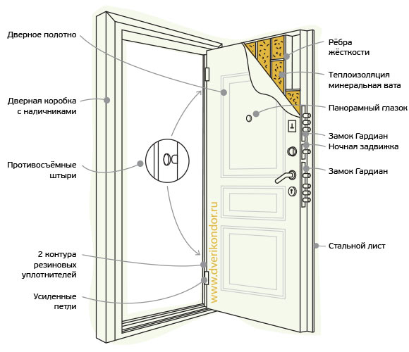 Схема двери Кондор 8