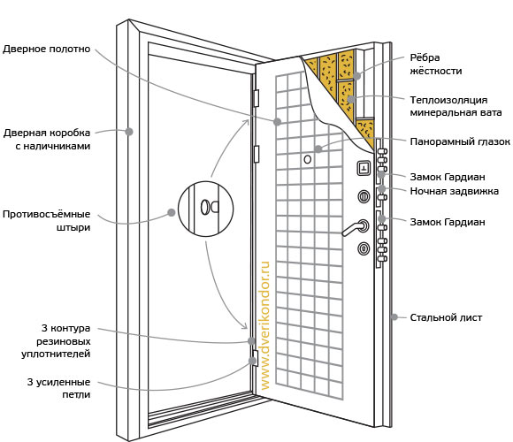 Схема двери Кондор Реал