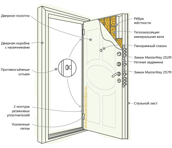Схема двери Кондор 5